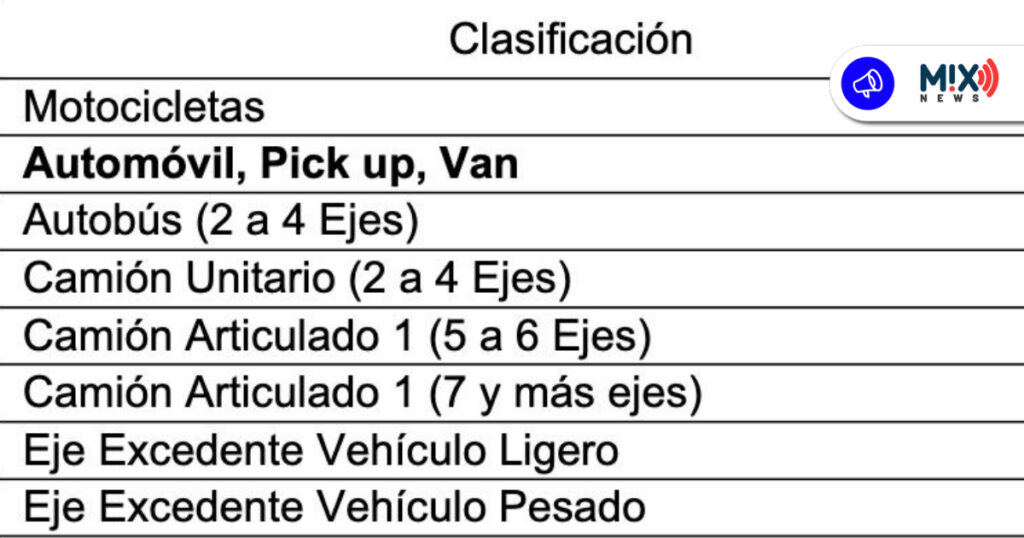 Suben tarifas al Libramiento Poniente de Aguascalientes