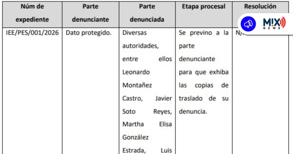 Denuncian a funcionarios de Aguascalientes y a diputada federal de MC por violencia política de género