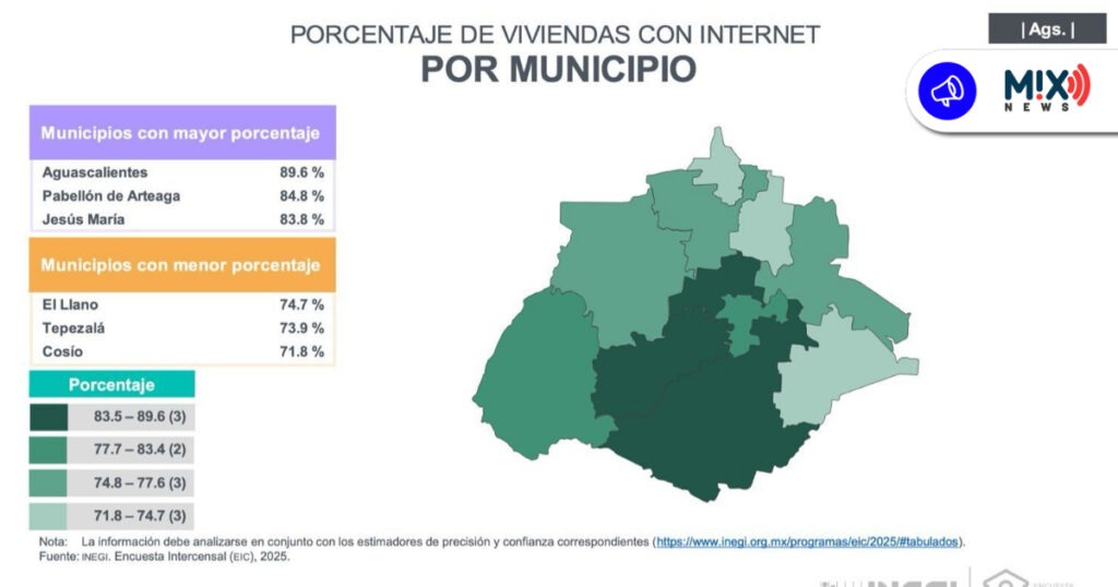 86.8 % de viviendas en Aguascalientes tiene internet